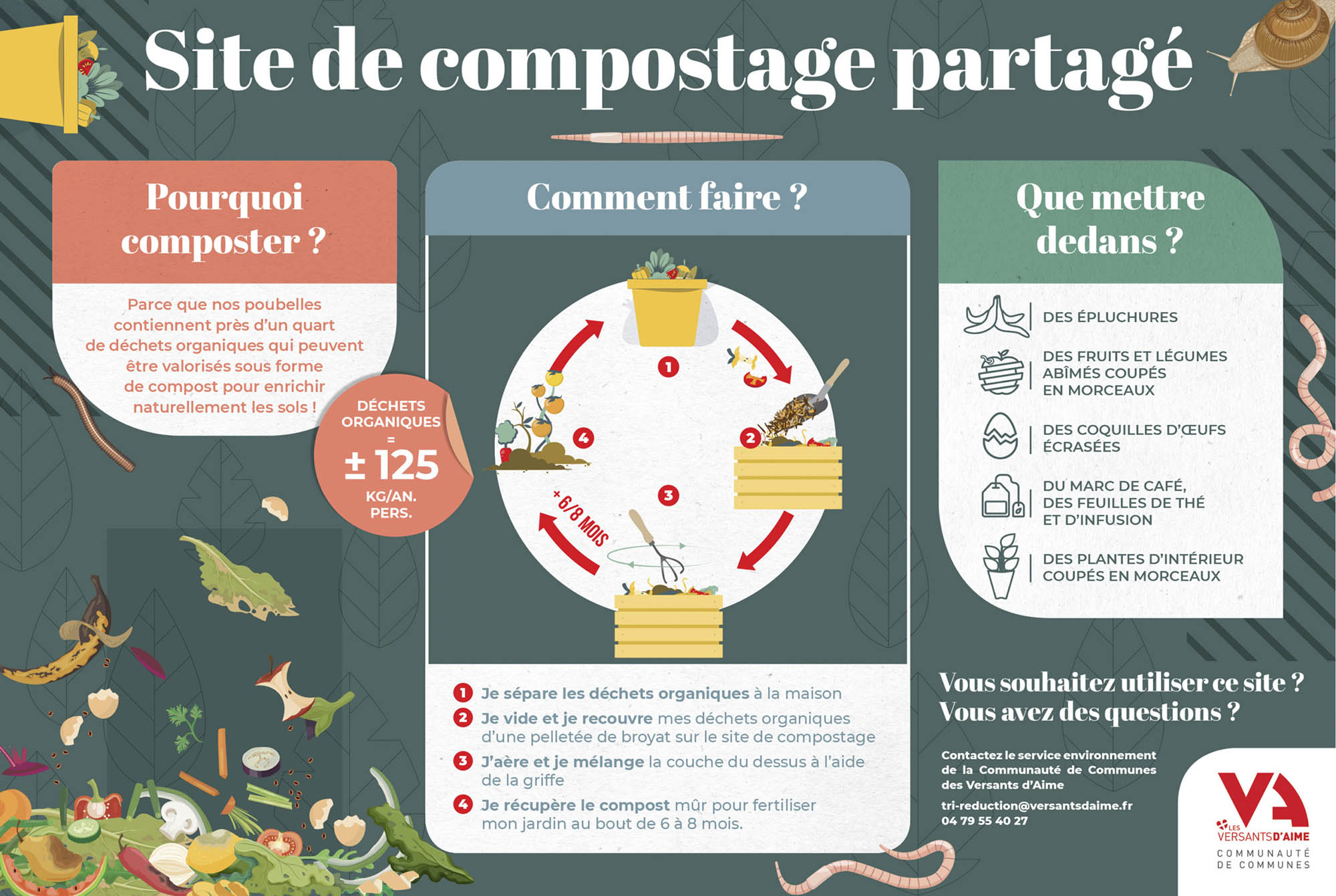 COMPOSTAGE-partage-Panneau-5