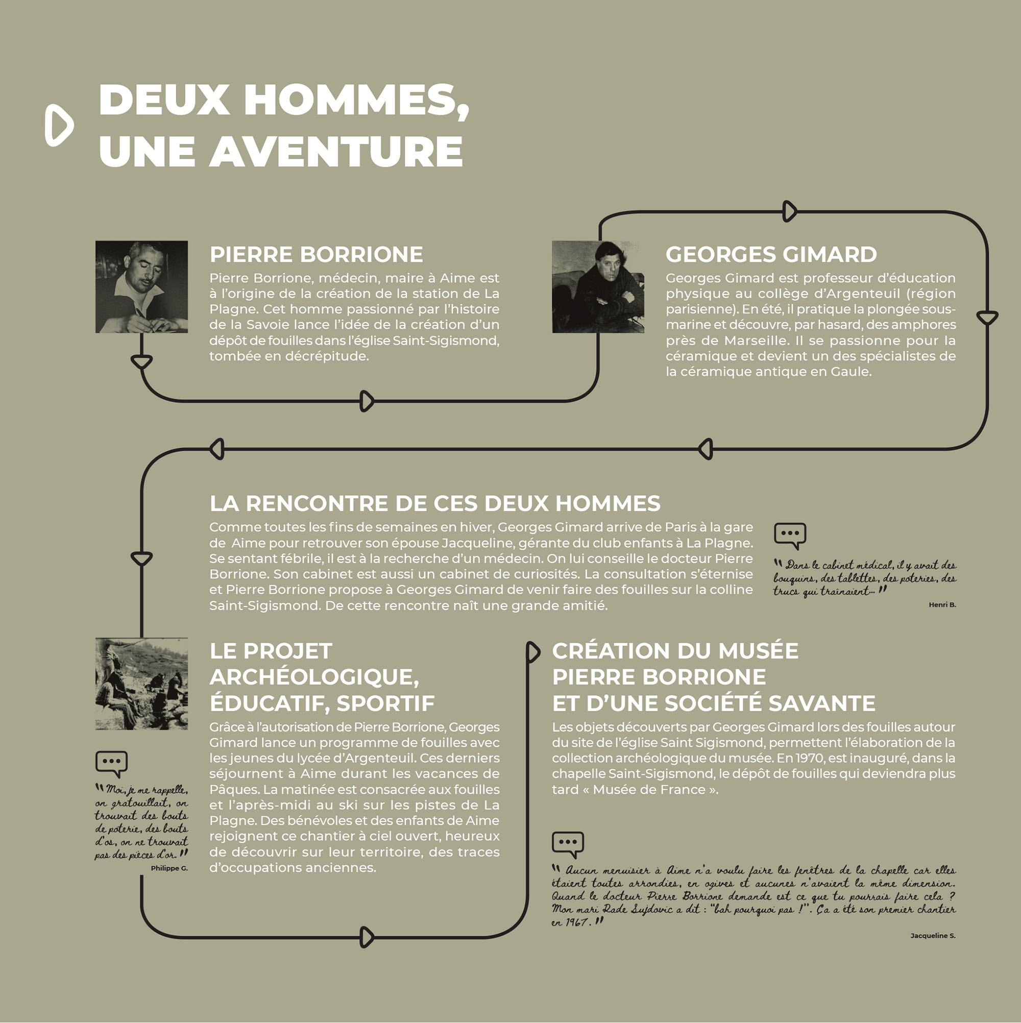 Suport-Imprime-Musee-Archeo-1 Suport-Imprime-Musee-Archeo-1