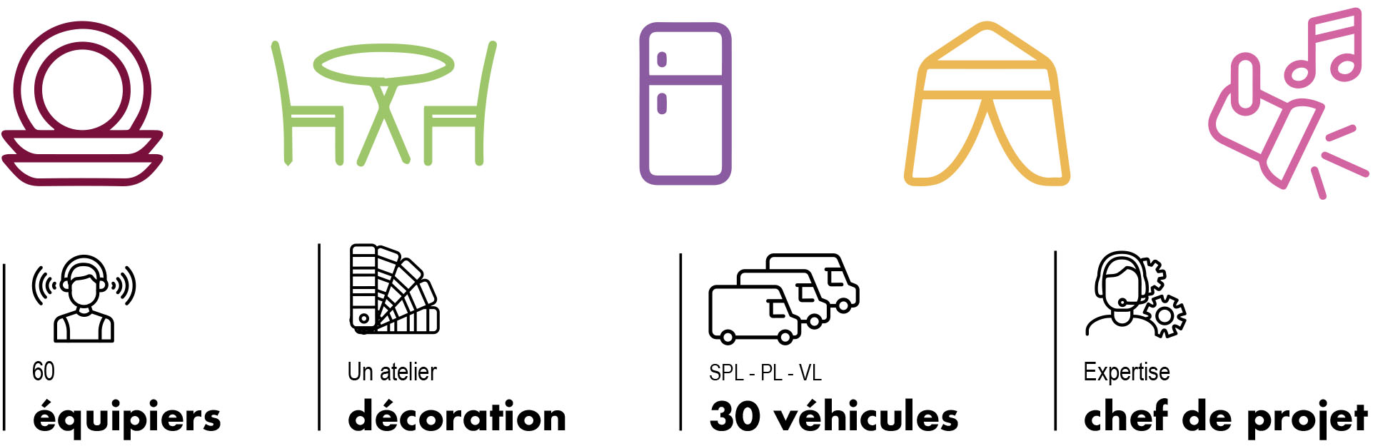 Codes graphiques Codes graphiques